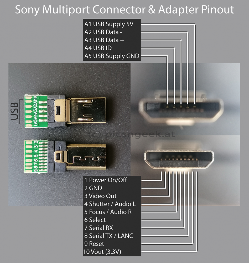 Sony-Multiport-Connector-and-Adapter-Pinout-50