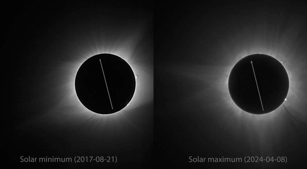 Corona comparison between Solar minimum and Solar maximum